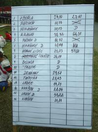 Sbor dobrovolných hasičů